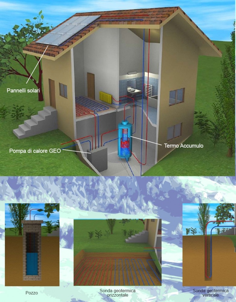 energia geotermica riscaldamento climatizzazione casa
