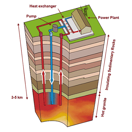 geotermico azienda