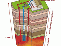 Geotermico azienda