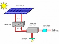 Impianto fotovoltaico