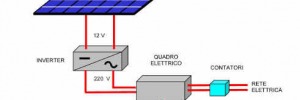 Impianto fotovoltaico