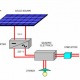 Impianto fotovoltaico